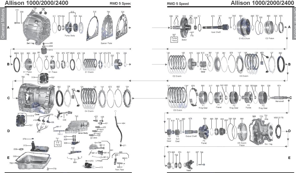 BOITE AUTO ALLISON 1000 2000
